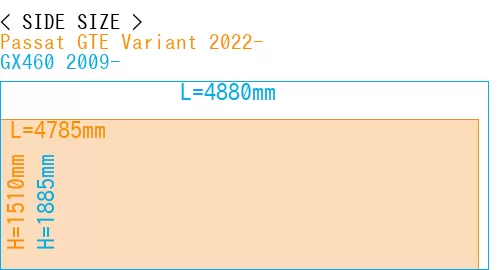 #Passat GTE Variant 2022- + GX460 2009-